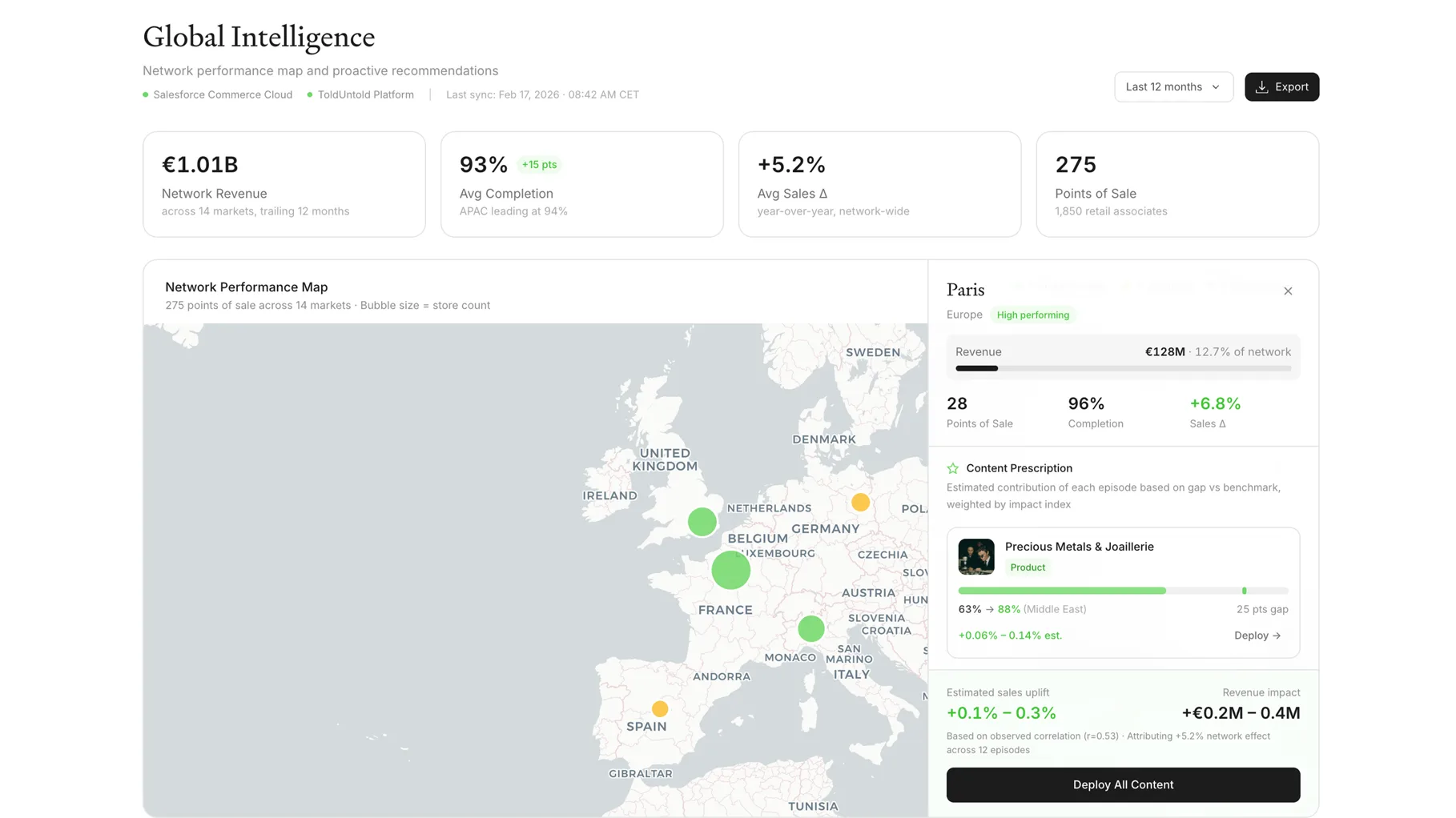 Business Intelligence