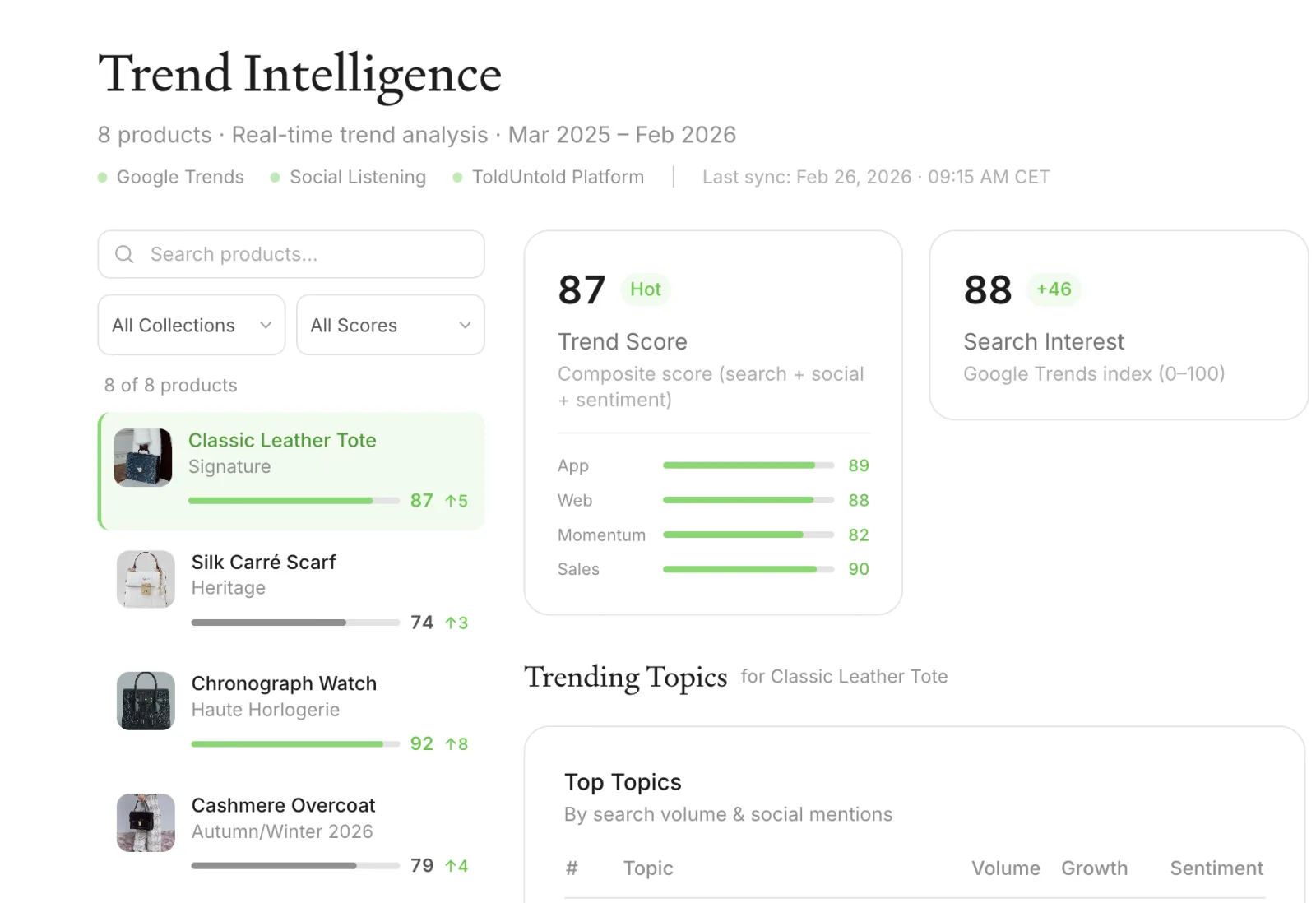 Product-Focused Selling